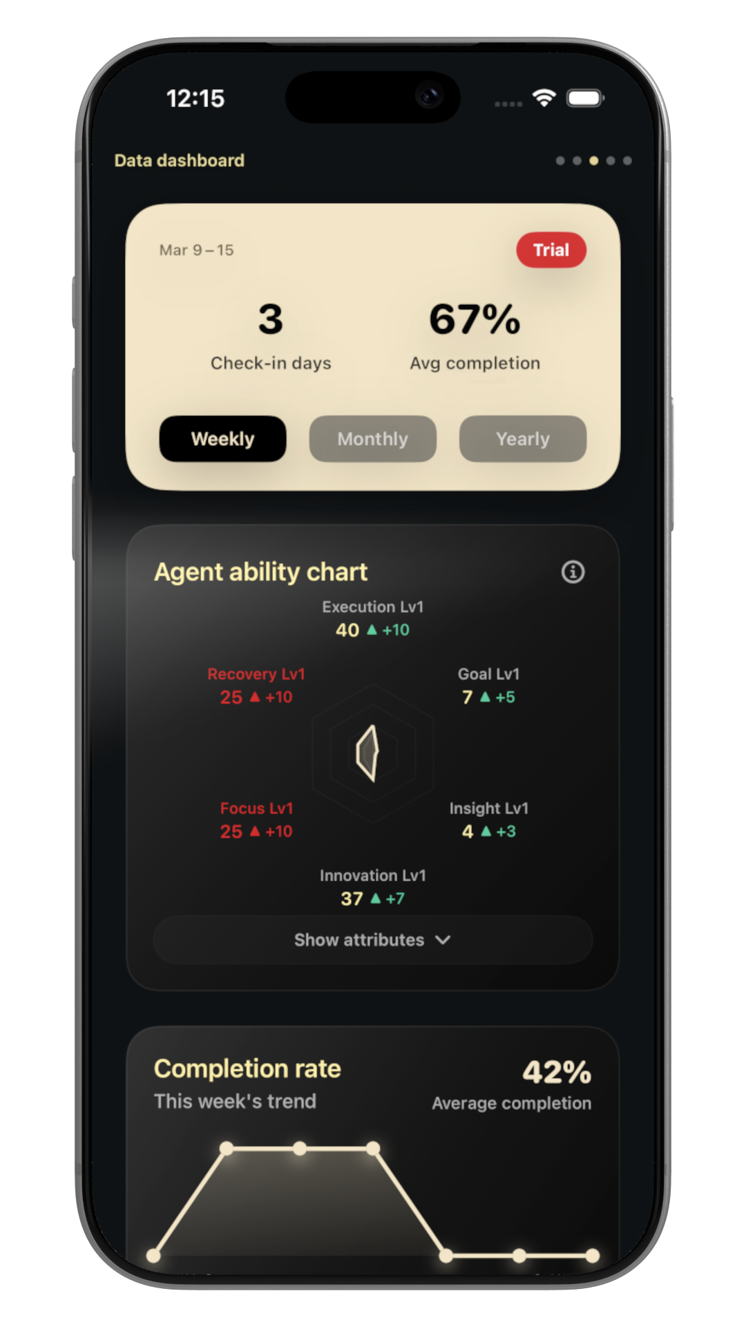 Data insights screen